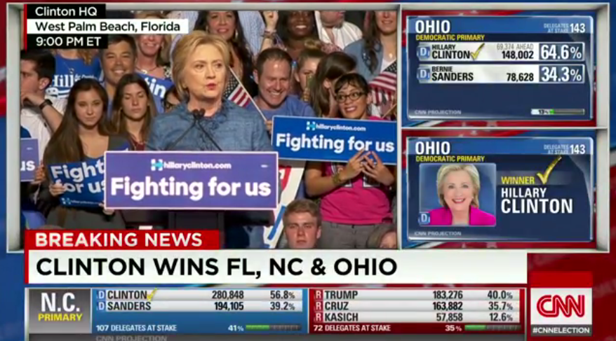 Clinton Wins Big Tuesday, Takes Definitive Lead in Race for Dem